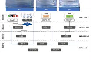 本赛季单打回合均次得分排名：哈利伯顿居首 JJJ次席 哈登第三